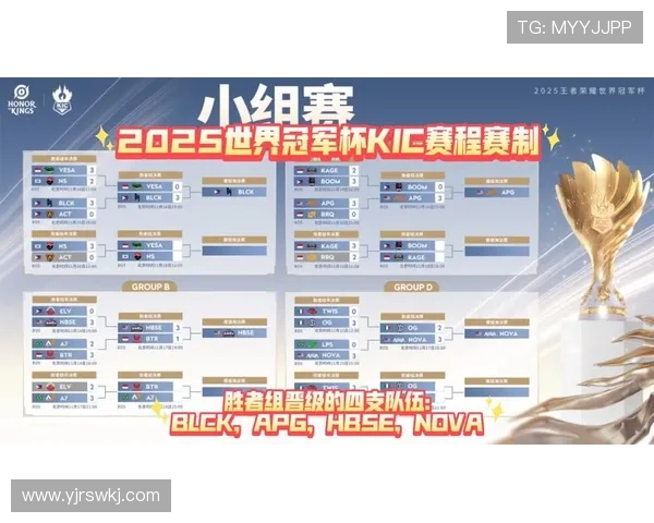 FPX战队在世界冠军杯积分榜中以87分稳居第一，争夺冠军之路愈发明朗